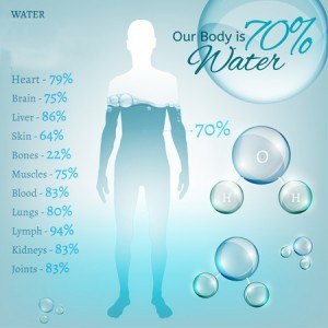 What Does Water Have To Do With My Lower Back Pain?